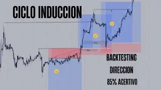 COMO USAR LOS CICLOS DE INDUCCION FOREX 85% ACERTIVIDAD EN LA DIRECCION
