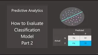 Data Science for Everyone 11-6 Evaluation of Classification Performance 2