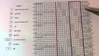 How to read pattern charts