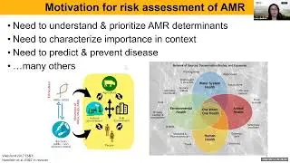 2022 ARS Antimicrobial Resistance Research Webinar Series: Risk