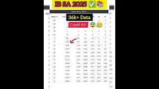 ✅ IB SA Expected Cutoff 2025🎯📚|| Check Now✔️😨😬| #ibsa 🚨💥#ibacio2025 #shorts #viral #ssc #aspirants💯🙏