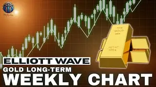 Gold Spot Long-Term Outlook | Understanding the Macro Structure
