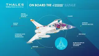 Thales On Board The Dassault Aviation Rafale