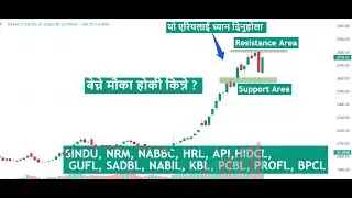 Nepse Analysis | SINDU, NRM, NABBC, HRL, API, HIDCL, GUFL, NABIL, #trading #stockexchange #foryou