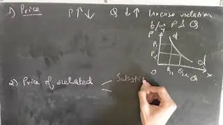 Demand, Types of Demand, Factors Affecting Demand