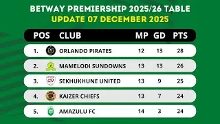 🟢 BETWAY PREMIERSHIP TABLE UPDATED TODAY | PSL LOG STANDINGS TABLE 2025/2026 AS OF 07 DECEMBER 2025
