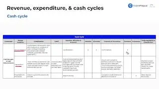 Cash Cycle [CPA Prep]