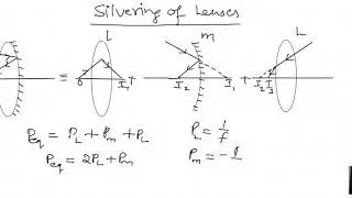 CUTTING AND SILVERING OF LENSES