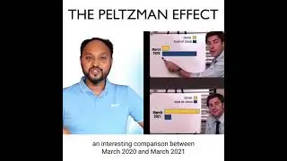 Covid-19 Peltzman Effect