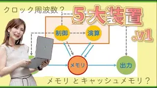 5大装置①~CPUとメモリ編~／ITパスポート・基本情報技術者・高校情報