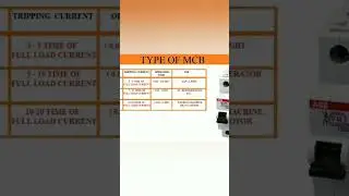 Type of mccb according to curve