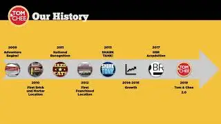 Tom & Chee Franchising - Our History