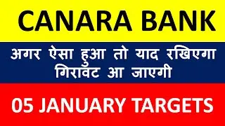 Последние новости об акциях Canara Bank II Полный анализ акций Canara Bank