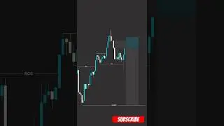 The Fair Value Gap Trading Strategy Explained