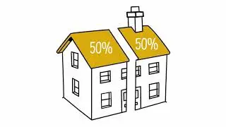 How Does Shared Ownership Work? Co-Own.com.au