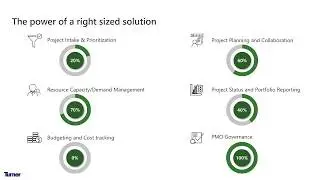 Turner Construction - Implement effective PPM tools with Project Online and Sensei PPM Beacon.