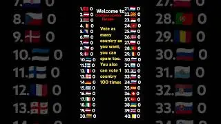 Chatvote country Part 1 #countries