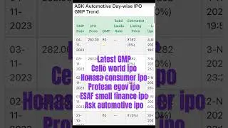 Today gmp cello world ipo | Honasa consumer ipo gmp | Preetam egov ipo | ESAf finance ipo gmp |viral
