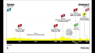 Tour De France Femmes 2022-Stage 3 