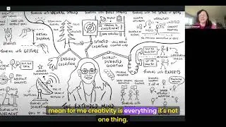 Creativity  Beyond the Brain