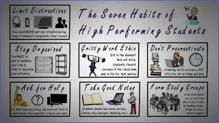 Seven Habits of High Performing Students
