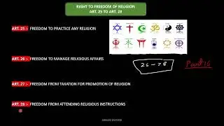 Indian Polity Part 16 | Right to Freedom of Religion (Articles 25&ndash;28) | Constitution of India