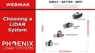 Webinar: Choosing a LiDAR System