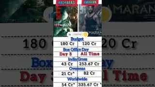 Madharasi Box Office Collection / Amaran Collection #madharasi #shivakarthikeya #shorts #boxoffice