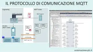 Cos'&egrave; il protocollo MQTT e come funziona
