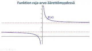 Funktion raja-arvo &auml;&auml;rett&ouml;myydess&auml;