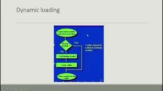 Absolute and Dynamic loading in System programming