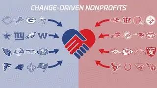 Inspire Change: Where the Money Goes