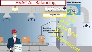 Air balancing of HVAC System