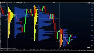 live trading session  with prop firm futures (evaluation and funded accounts)