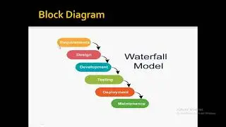 Waterfall Model