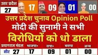 UP Opinion Poll 2027: जनता ने चुना विजेता? बड़ा चुनाव सर्वे | यूपी चुनाव 2027 कौन जीतेगा