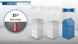 Lone Tree,CO, Real Estate Market Update from REMAX Alliance,December, 2021