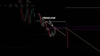 Forex gold analysis today