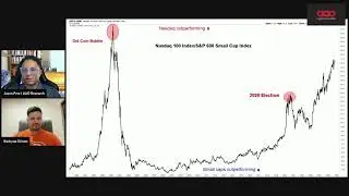 Holy Macro Show: Energy Holds, Bonds Split