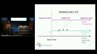 GStreamer Conference 2013 - Time and Synchronization for Dummies (yes, you\!)