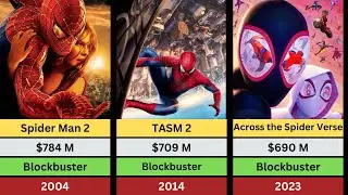 All Spiderman Movies Ranked by Box Office