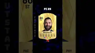 Strikers Biggest Upgrades/Downgrades prediction  in FC 25 #fifa #footballplayers