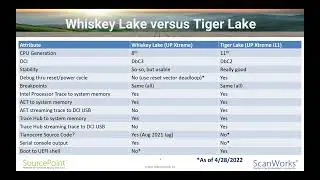 DCI debug of Intel firmware on the UP Xtreme Whiskey Lake design