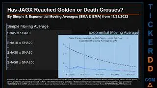 JAGX Price and Volume Analysis by 650 Day Look Back JAGX Stock Analysis for Jaguar Health Stock $JAG
