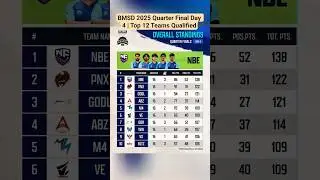 BMSD 2025 Quarter Final Day 4 | Top 12 Teams Qualified  BGMI Esports #bmsd#bmsd2025#bgmi#bgmiesports