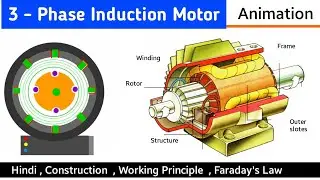 three phase induction motor | 3 phase induction motor | construction and working | motor control