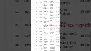 PU merit list 2025|PU 3rd merit list of BS Accounting and finance⚠️Big news merit list🚨Update merit😱