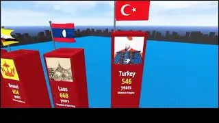 International World Data Oldest Countries In History, 3D Comparison video