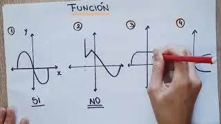 Concepto y análisis de función
