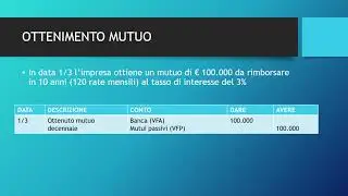 11 OPERAZIONI CON LE BANCHE